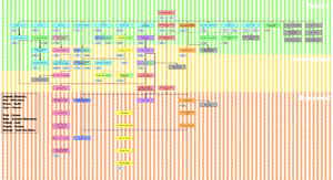 Quest Dependencies FlowChart.png