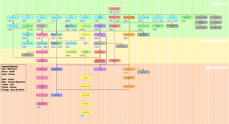 File:Quest Dependencies FlowChart.png